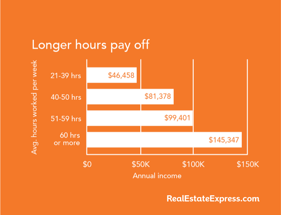 Clear And Unbiased Facts About real estate