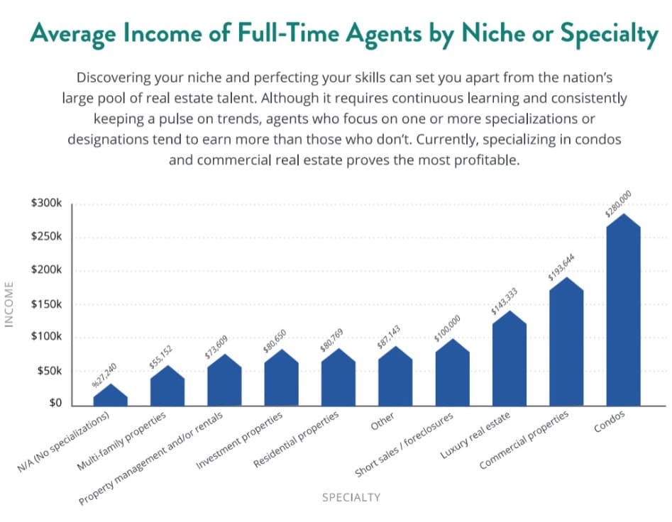 Commercial Real Estate Agent Salary How Much Does a Commercial Agent