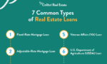 Understanding 7 Common Types of Real Estate Loans