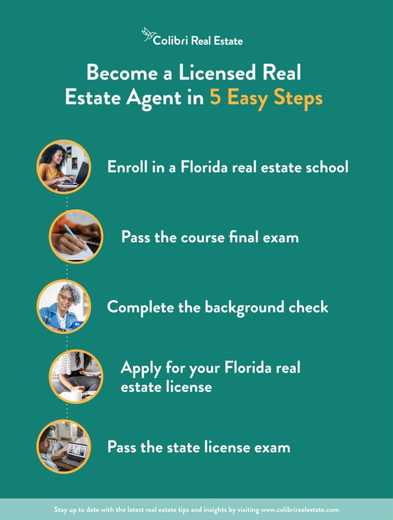 Steps to getting your Florida real estate license