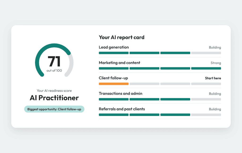 AI readiness quiz results for real estate agents